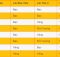 Tỉ lệ ra lõi TFT mùa 15 trong DTCL chuẩn nhất