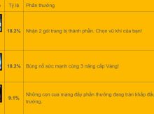 Tỷ lệ xuất hiện các kỳ ngộ trong TFT mùa 15