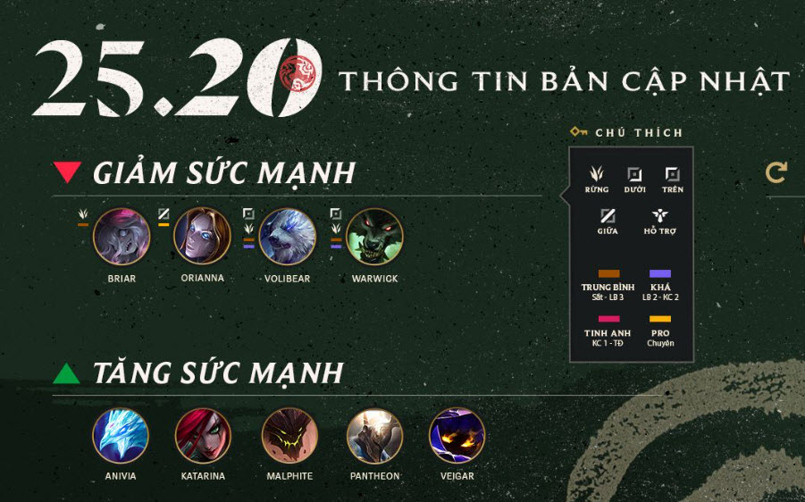 cap nhat lmht 25.20 lol moi nhat 2025