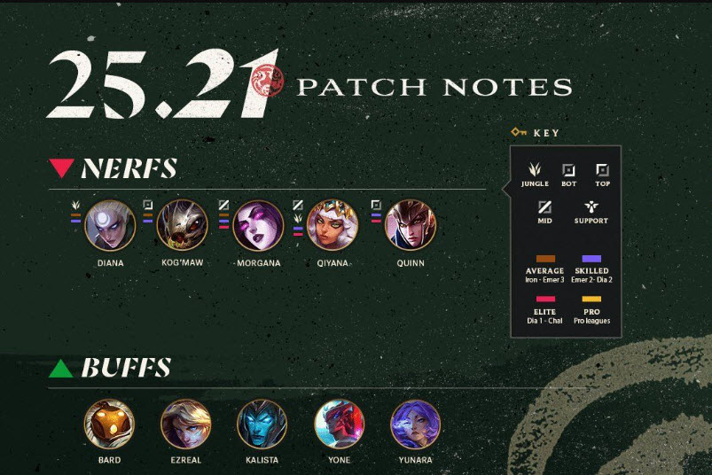 Cập nhật LMHT 25.21 mới nhất Cập nhật LMHT 25.21 mới nhất