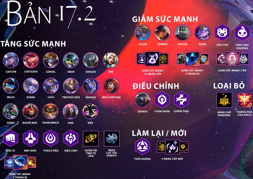 Danh sách tướng TFT mùa 17 bị Nerf/ được Buff 17.2
