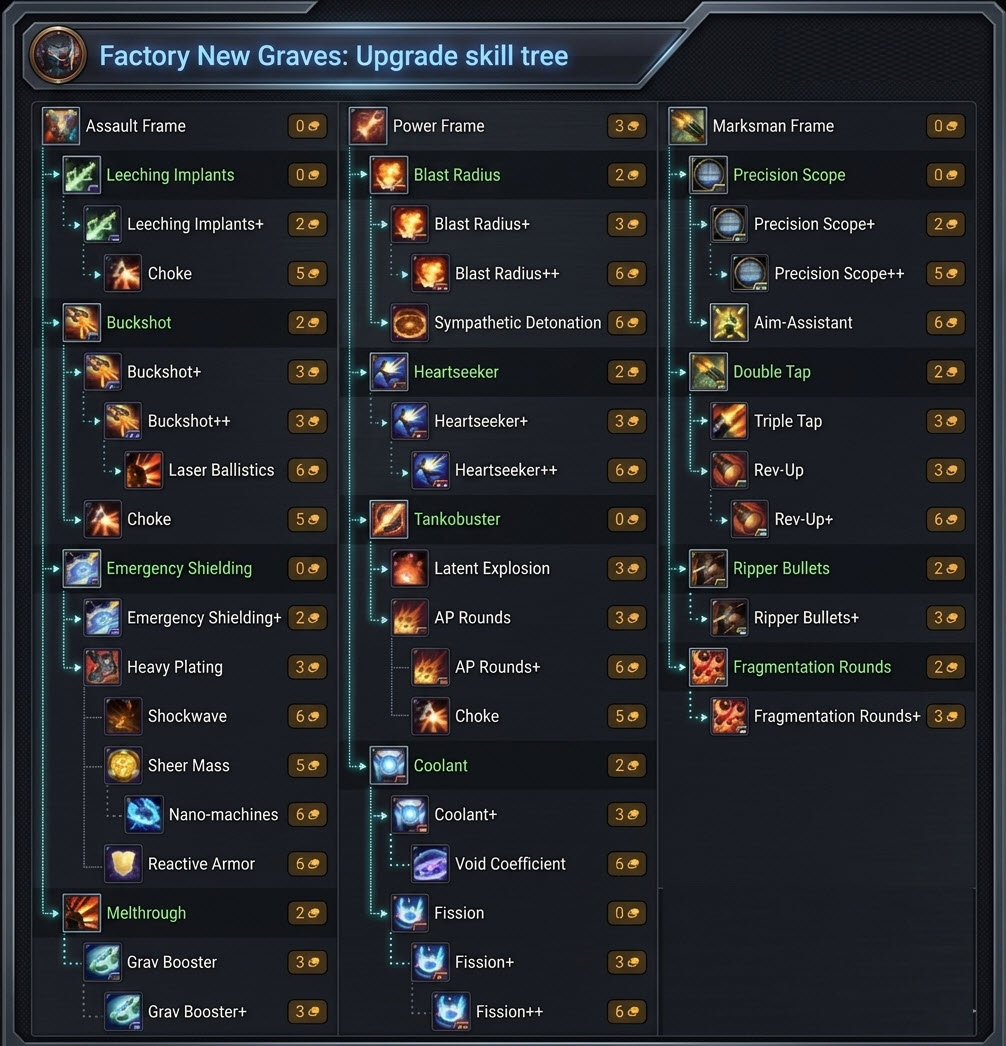 Graves Tối Tân DTCL mùa 17