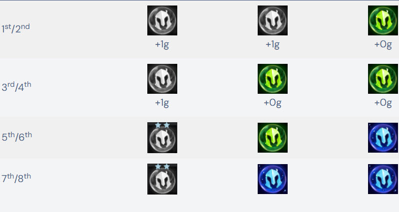 Phần thưởng Pengu vòng 2 Phần thưởng Pengu vòng 2