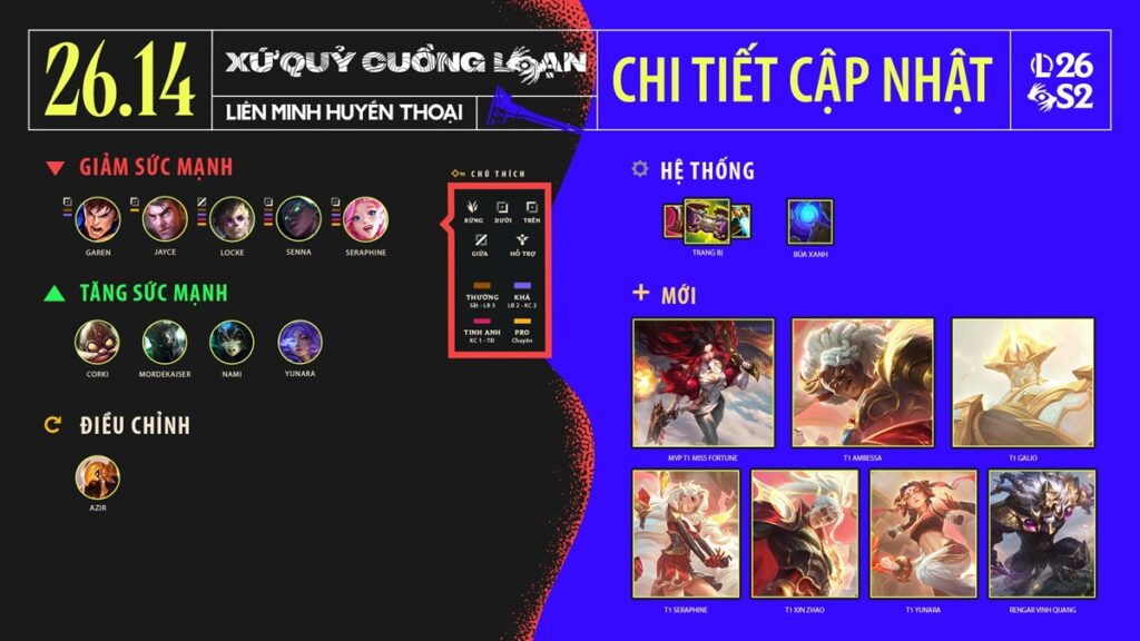 Cập nhật LMHT 26.14 LOL mới nhất 2026