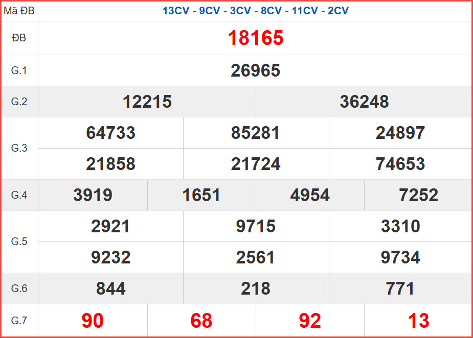 xsmb-t6-ngay-3-7-2026 xsmb-t6-ngay-3-7-2026