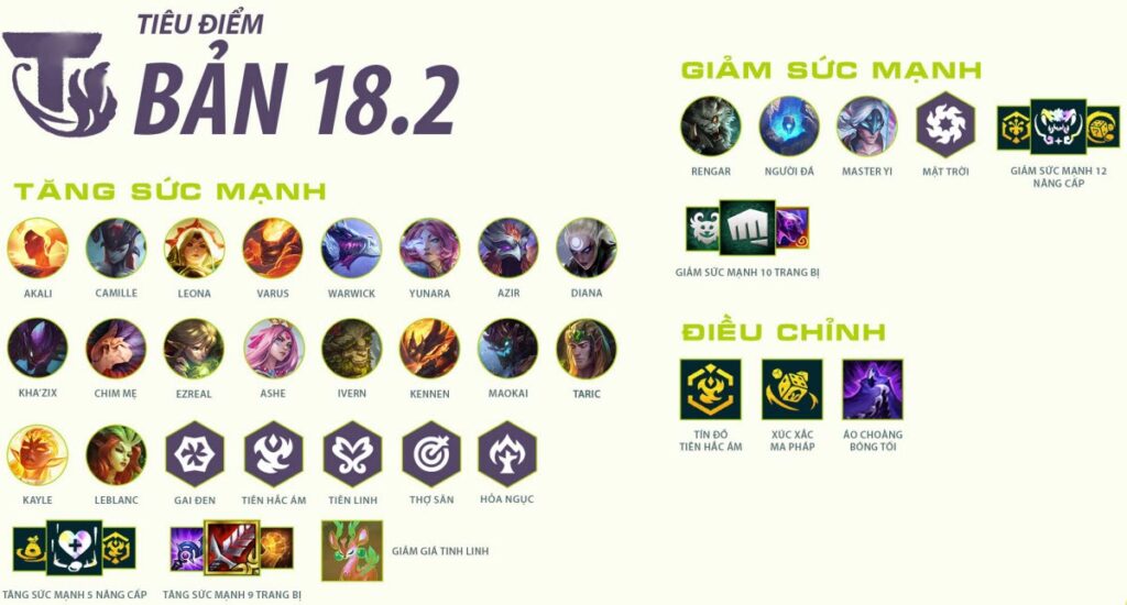Cap nhat TFT 18.2