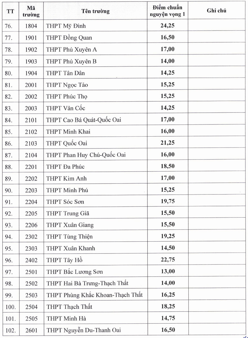 Xem Điểm Chuẩn Tuyển Sinh Vào Lớp 10 Hà Nội 2026 - 2027 Xem Điểm Chuẩn Tuyển Sinh Vào Lớp 10 Hà Nội 2026 - 2027