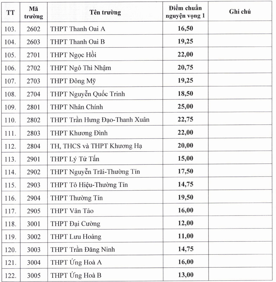 Xem Điểm Chuẩn Tuyển Sinh Vào Lớp 10 Hà Nội 2026 - 2027 Xem Điểm Chuẩn Tuyển Sinh Vào Lớp 10 Hà Nội 2026 - 2027